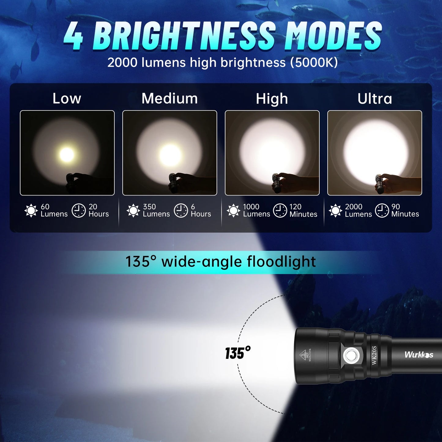 Wurkkos WK20S Professional Diving Flashlight 18650 illuminated lamp 2000LM SST40 LED Camping IPX8 Survival Outdoor Lights